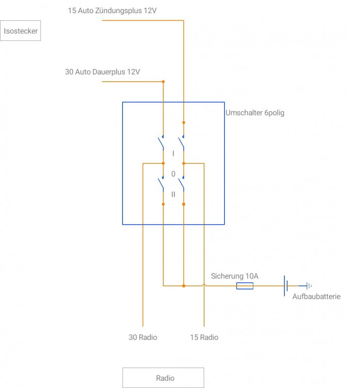 Umschalter Radio.jpeg